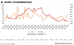 做为您的专属购房管