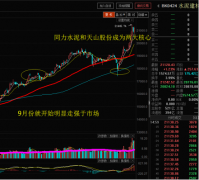 波段看待愈加主要